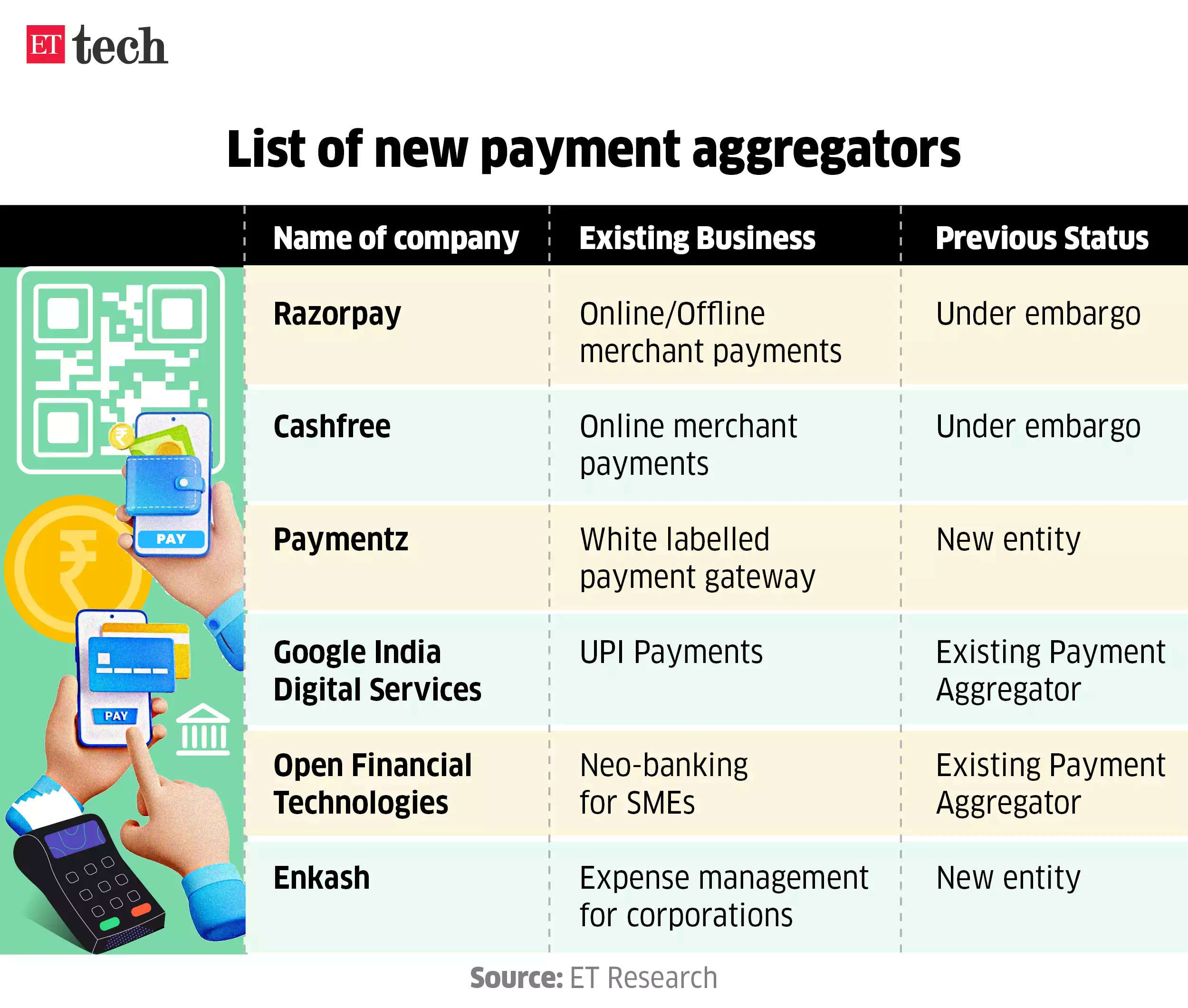 New Payment Aggregators